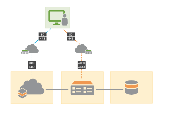 Base ArcGIS Enterprise deployment on multiple machines