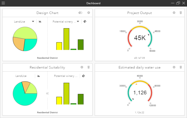 Maximized dashboard